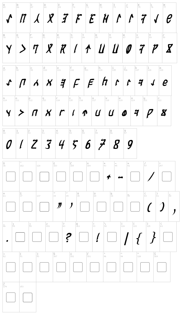 Cardosan font map